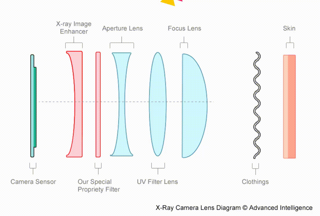 The Best Xray Camera See Through Clothes Filter
